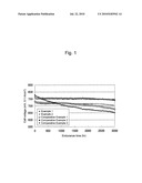 ELECTRODE CATALYST FOR FUEL CELL, METHOD FOR PRODUCING THE SAME, AND FUEL CELL USING THE ELECTRODE CATALYST diagram and image