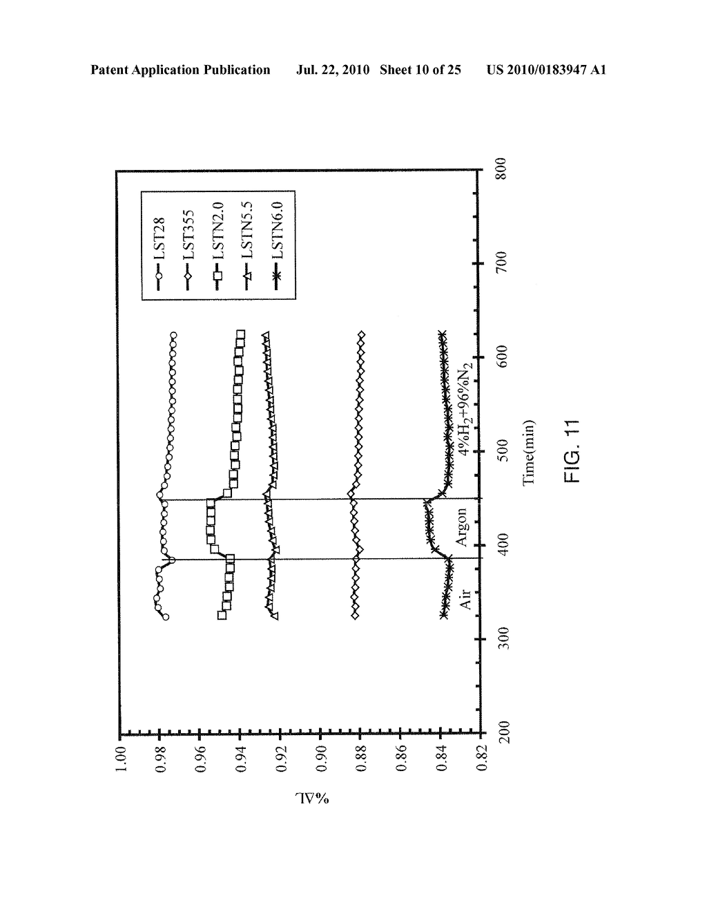 Highly Sinterable Lanthanum Strontium Titanate Interconnects Through Doping - diagram, schematic, and image 11