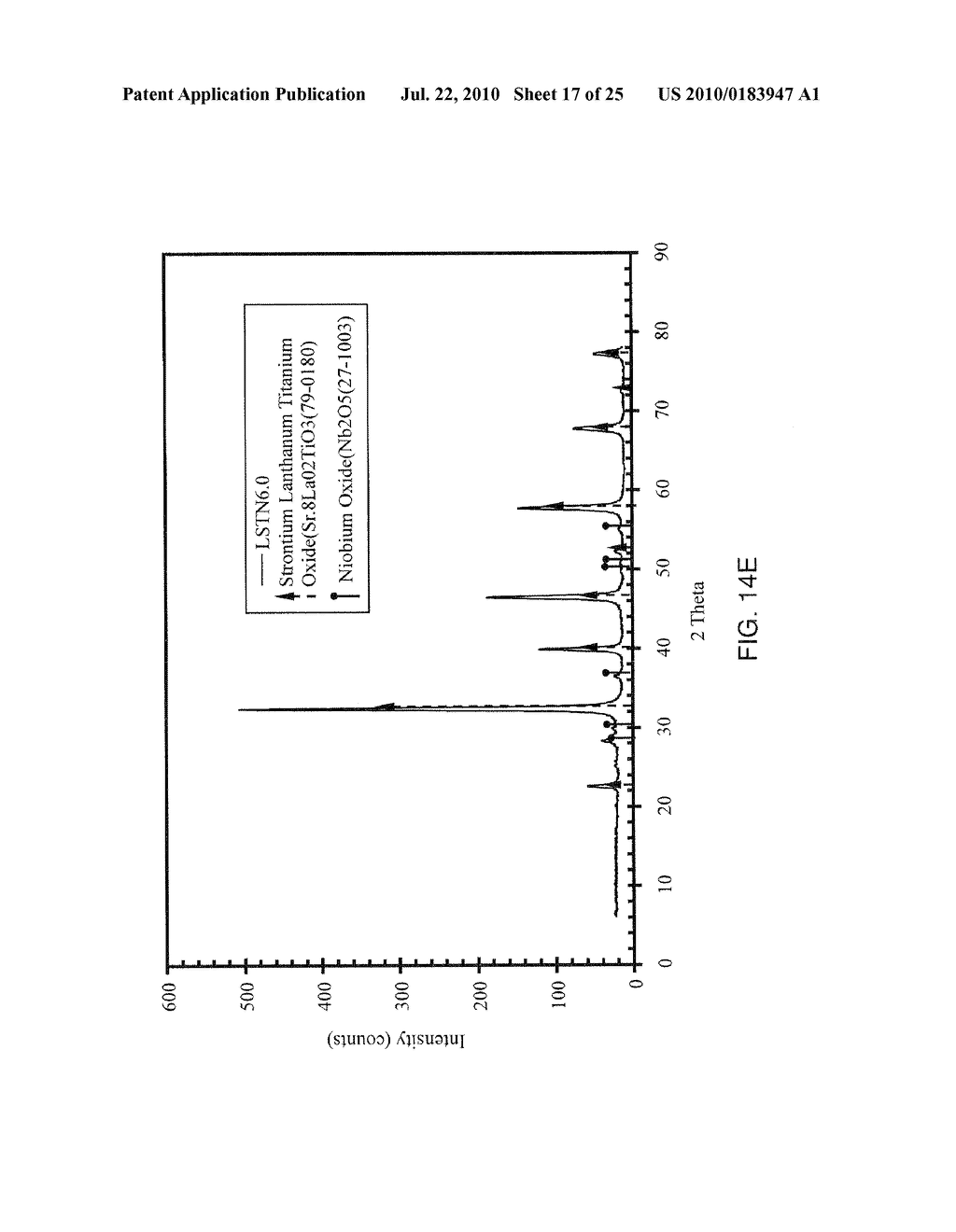 Highly Sinterable Lanthanum Strontium Titanate Interconnects Through Doping - diagram, schematic, and image 18