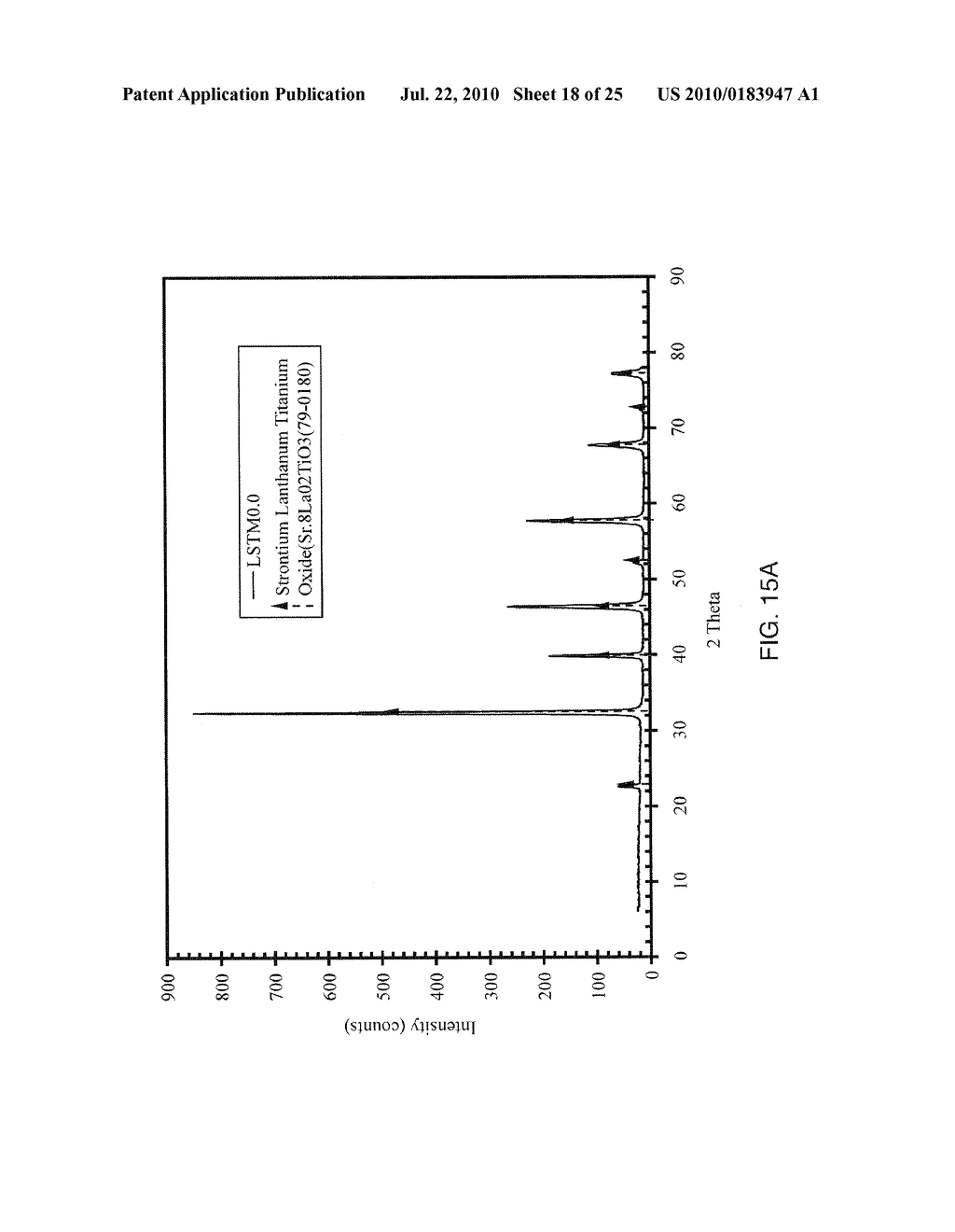 Highly Sinterable Lanthanum Strontium Titanate Interconnects Through Doping - diagram, schematic, and image 19