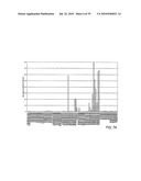 NOVEL NUCLEOTIDE AND AMINO ACID SEQUENCES, AND METHODS OF USE THEREOF FOR DIAGNOSIS diagram and image