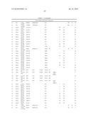 NOVEL NUCLEOTIDE AND AMINO ACID SEQUENCES, AND METHODS OF USE THEREOF FOR DIAGNOSIS diagram and image