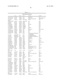 NOVEL NUCLEOTIDE AND AMINO ACID SEQUENCES, AND METHODS OF USE THEREOF FOR DIAGNOSIS diagram and image