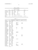 NOVEL NUCLEOTIDE AND AMINO ACID SEQUENCES, AND METHODS OF USE THEREOF FOR DIAGNOSIS diagram and image