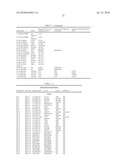 NOVEL NUCLEOTIDE AND AMINO ACID SEQUENCES, AND METHODS OF USE THEREOF FOR DIAGNOSIS diagram and image