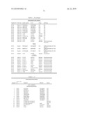 NOVEL NUCLEOTIDE AND AMINO ACID SEQUENCES, AND METHODS OF USE THEREOF FOR DIAGNOSIS diagram and image