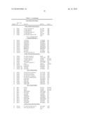 NOVEL NUCLEOTIDE AND AMINO ACID SEQUENCES, AND METHODS OF USE THEREOF FOR DIAGNOSIS diagram and image