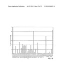 NOVEL NUCLEOTIDE AND AMINO ACID SEQUENCES, AND METHODS OF USE THEREOF FOR DIAGNOSIS diagram and image