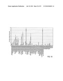 NOVEL NUCLEOTIDE AND AMINO ACID SEQUENCES, AND METHODS OF USE THEREOF FOR DIAGNOSIS diagram and image