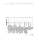 NOVEL NUCLEOTIDE AND AMINO ACID SEQUENCES, AND METHODS OF USE THEREOF FOR DIAGNOSIS diagram and image