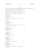 NOVEL NUCLEOTIDE AND AMINO ACID SEQUENCES, AND METHODS OF USE THEREOF FOR DIAGNOSIS diagram and image