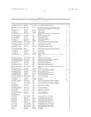 NOVEL NUCLEOTIDE AND AMINO ACID SEQUENCES, AND METHODS OF USE THEREOF FOR DIAGNOSIS diagram and image