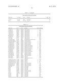 NOVEL NUCLEOTIDE AND AMINO ACID SEQUENCES, AND METHODS OF USE THEREOF FOR DIAGNOSIS diagram and image