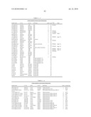 NOVEL NUCLEOTIDE AND AMINO ACID SEQUENCES, AND METHODS OF USE THEREOF FOR DIAGNOSIS diagram and image