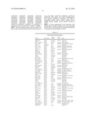 COMPOSITIONS AND METHODS FOR DETERMINING LIKELIHOOD OF TWINNING diagram and image