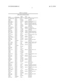 COMPOSITIONS AND METHODS FOR DETERMINING LIKELIHOOD OF TWINNING diagram and image