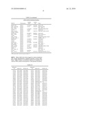 COMPOSITIONS AND METHODS FOR DETERMINING LIKELIHOOD OF TWINNING diagram and image