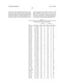 COMPOSITIONS AND METHODS FOR DETERMINING LIKELIHOOD OF TWINNING diagram and image