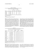 COMPOSITIONS AND METHODS FOR DETERMINING LIKELIHOOD OF TWINNING diagram and image