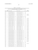 COMPOSITIONS AND METHODS FOR DETERMINING LIKELIHOOD OF TWINNING diagram and image