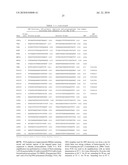 COMPOSITIONS AND METHODS FOR DETERMINING LIKELIHOOD OF TWINNING diagram and image