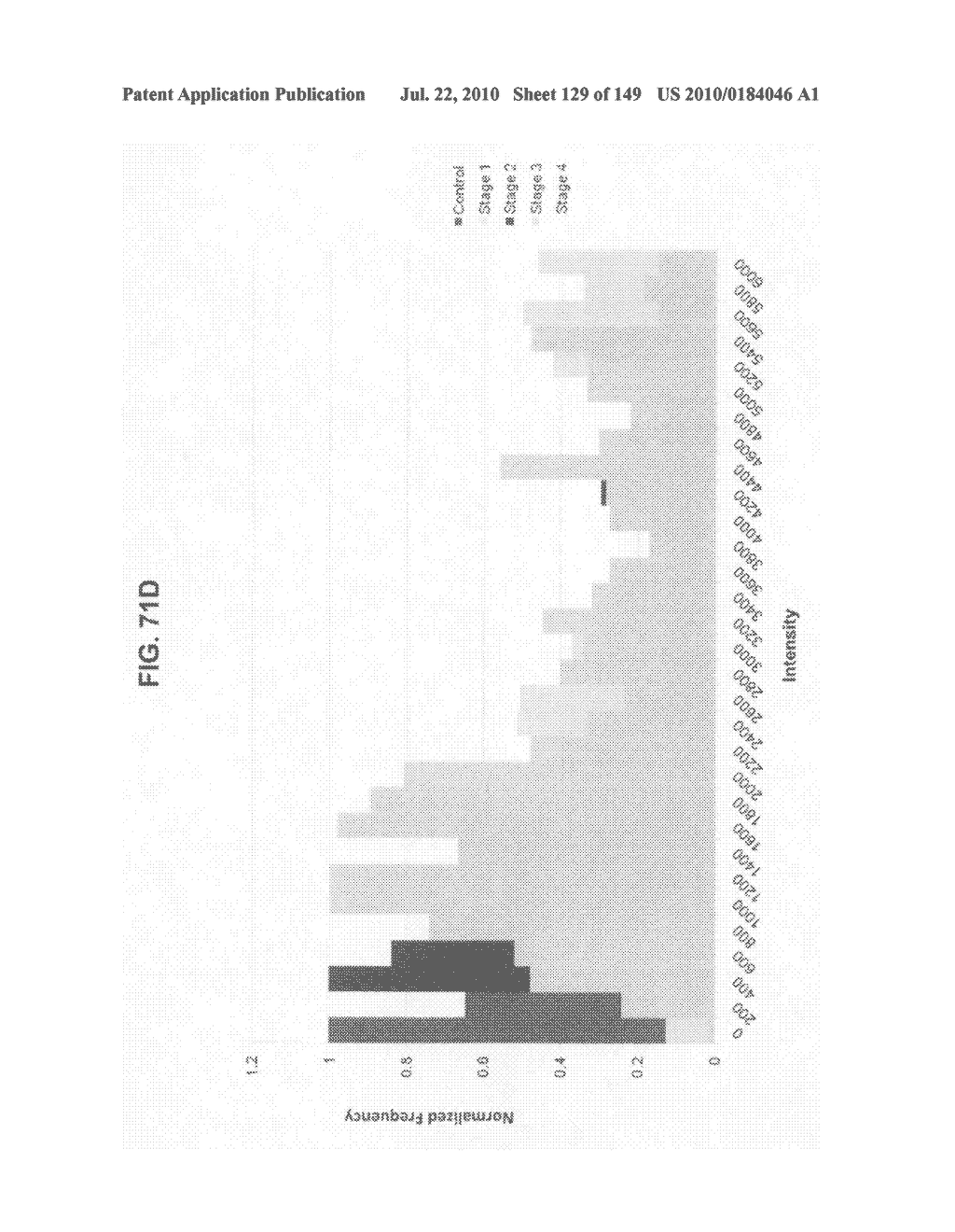 Methods and systems of using exosomes for determining phenotypes - diagram, schematic, and image 130