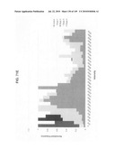 Methods and systems of using exosomes for determining phenotypes diagram and image