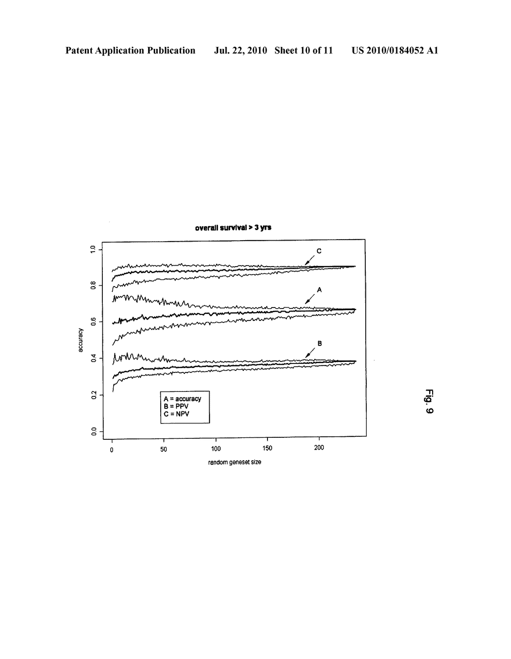 PROGNOSTIC GENE EXPRESSION SIGNATURE FOR NON SMALL CELL LUNG CANCER PATIENTS - diagram, schematic, and image 11