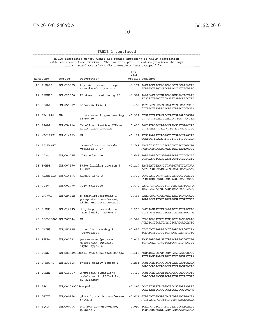 PROGNOSTIC GENE EXPRESSION SIGNATURE FOR NON SMALL CELL LUNG CANCER PATIENTS - diagram, schematic, and image 22