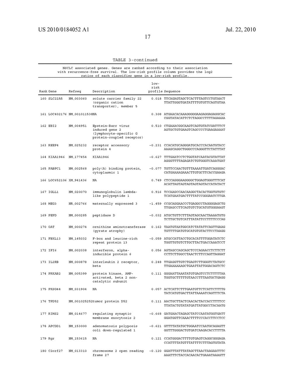 PROGNOSTIC GENE EXPRESSION SIGNATURE FOR NON SMALL CELL LUNG CANCER PATIENTS - diagram, schematic, and image 29