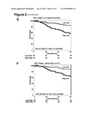 PROGNOSTIC AND PREDICTIVE GENE SIGNATURE FOR NON-SMALL CELL LUNG CANCER AND ADJUVANT CHEMOTHERAPY diagram and image