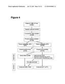 PROGNOSTIC AND PREDICTIVE GENE SIGNATURE FOR NON-SMALL CELL LUNG CANCER AND ADJUVANT CHEMOTHERAPY diagram and image