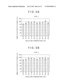 PRIMER EVALUATION METHOD, PRIMER EVALUATION PROGRAM, AND REAL-TIME POLYMERASE CHAIN REACTION APPARATUS diagram and image