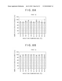 PRIMER EVALUATION METHOD, PRIMER EVALUATION PROGRAM, AND REAL-TIME POLYMERASE CHAIN REACTION APPARATUS diagram and image