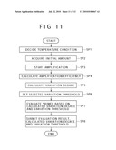 PRIMER EVALUATION METHOD, PRIMER EVALUATION PROGRAM, AND REAL-TIME POLYMERASE CHAIN REACTION APPARATUS diagram and image