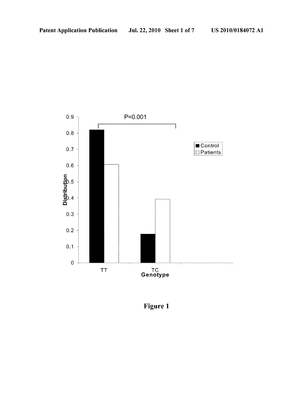 METHOD OF DETECTION OF PREDISPOSITION TO EMPHYSEMA IN CHRONIC OBSTRUCTIVE PULMONARY DISEASE - diagram, schematic, and image 02