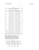 Methods of Detecting Charcot-Marie Tooth Disease Type 2A diagram and image