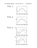 Acquisition Method for Biological Rhythm Information diagram and image