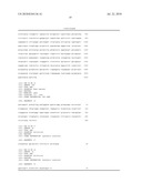 Methods For Enhancing A Secretion Efficiency Of Recombinant Foreign Protein In Yeast Expression System diagram and image