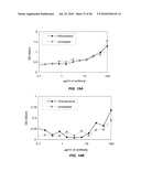 ANTIBODY-BASED THERAPEUTICS WITH ENHANCED ADCC ACTIVITY diagram and image