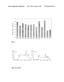 NUTRITIONAL COMPOSITIONS diagram and image