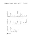 NUTRITIONAL COMPOSITIONS diagram and image