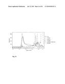 NUTRITIONAL COMPOSITIONS diagram and image