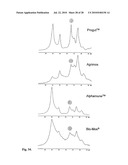 NUTRITIONAL COMPOSITIONS diagram and image