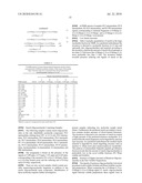 NUTRITIONAL COMPOSITIONS diagram and image