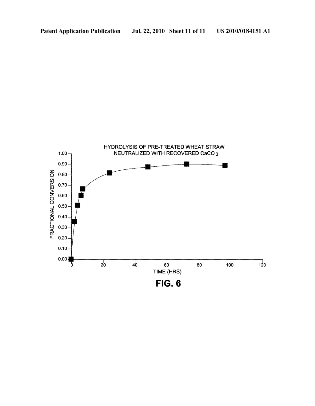 METHOD FOR THE PRODUCTION OF GLUCOSE FROM LIGNOCELLULOSIC FEEDSTOCKS - diagram, schematic, and image 12