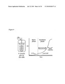 E. COLI PLASMID DNA PRODUCTION diagram and image