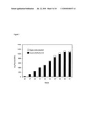 E. COLI PLASMID DNA PRODUCTION diagram and image