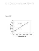 INCREASED ISOPRENE PRODUCTION USING MEVALONATE KINASE AND ISOPRENE SYNTHASE diagram and image