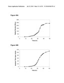 INCREASED ISOPRENE PRODUCTION USING MEVALONATE KINASE AND ISOPRENE SYNTHASE diagram and image